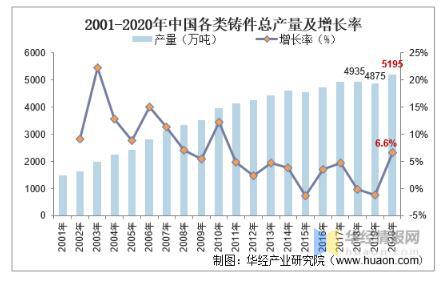 工業閥門發展趨勢分析,中高端閥門市場國產化帶來新的成長機遇 工業閥門發展趨勢分析,中高端閥門市場國產化帶來新的成長機遇