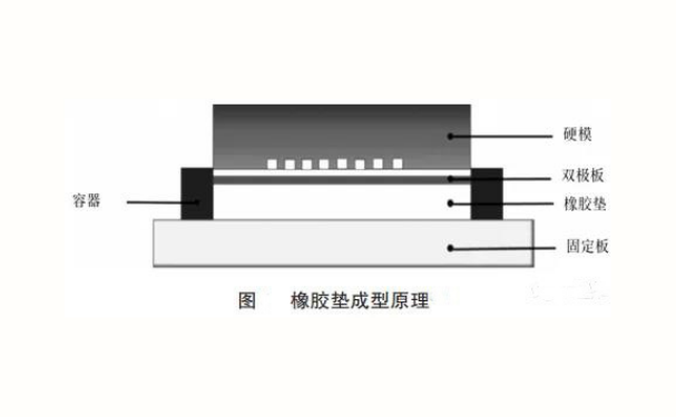 金屬雙極板成型 金屬雙極板成型